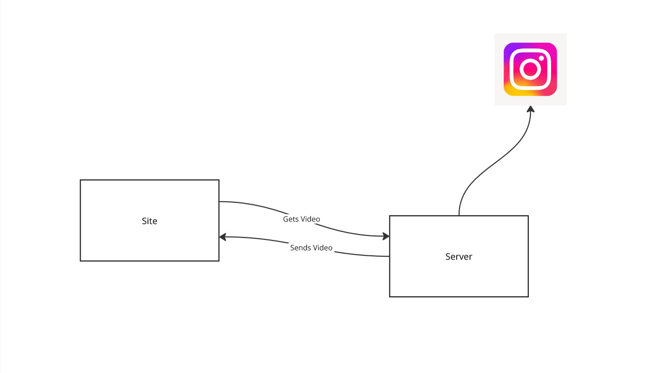Downly concept design